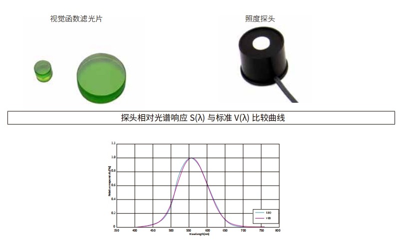 什么是視覺函數(shù)濾光片？有哪些作用及應(yīng)用？