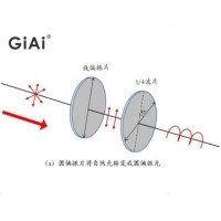 什么是偏振光，什么是波片